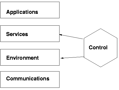 Vinci components