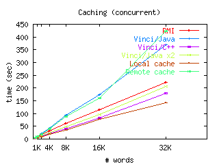 Caching (concurrent)