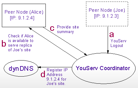 scenario2a