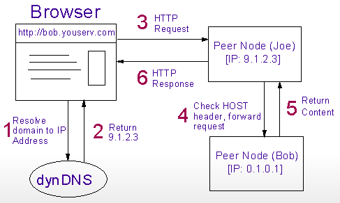 scenario3b